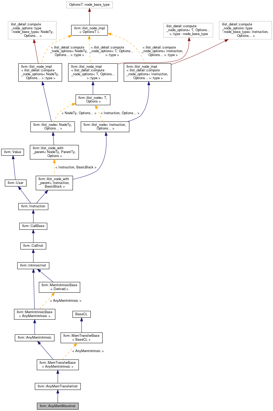 Inheritance graph