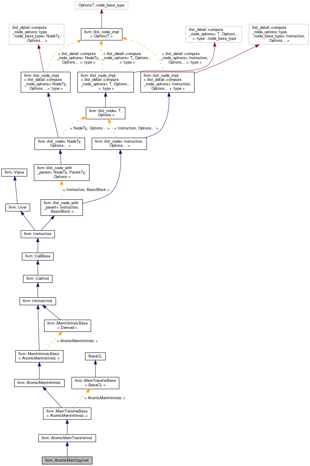 Inheritance graph