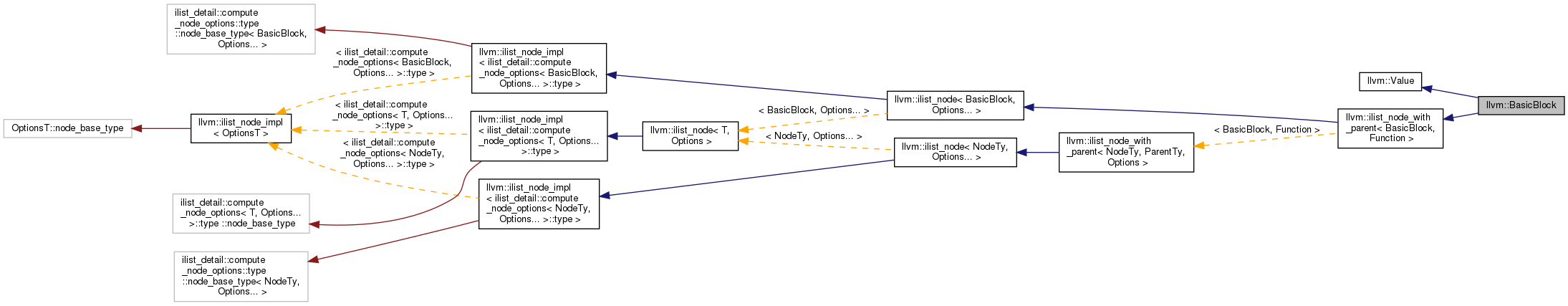 Inheritance graph