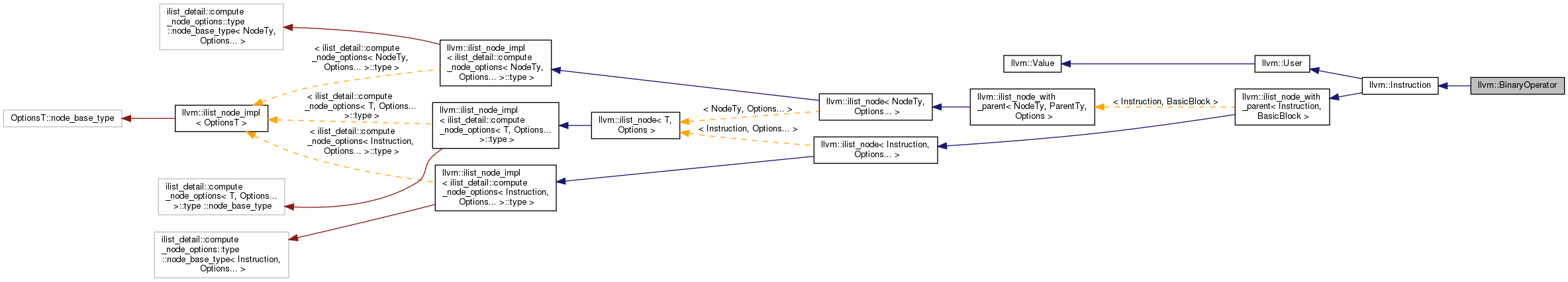 Inheritance graph