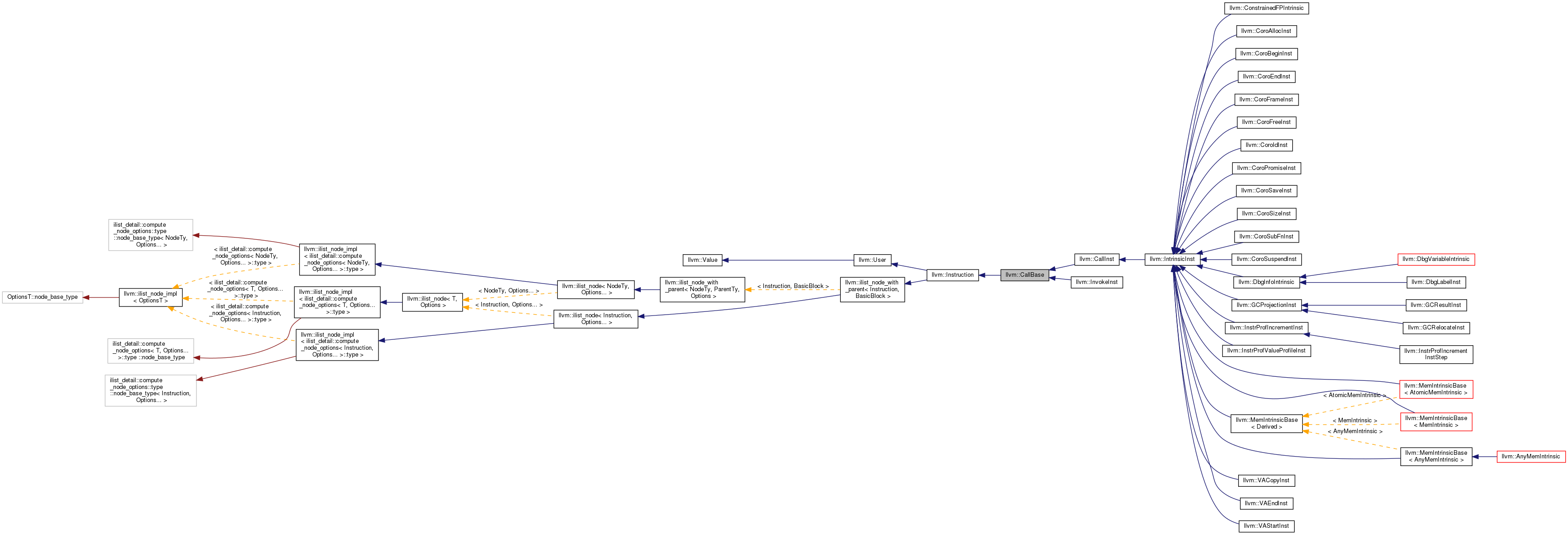 Inheritance graph