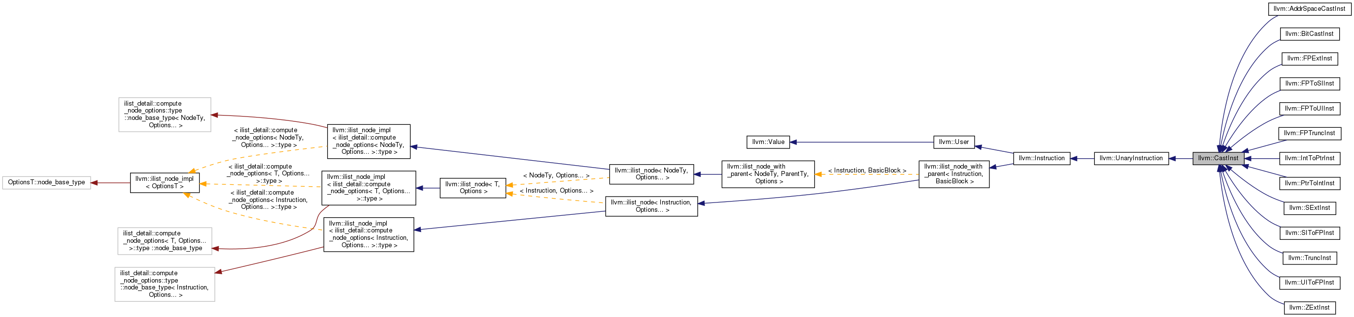 Inheritance graph