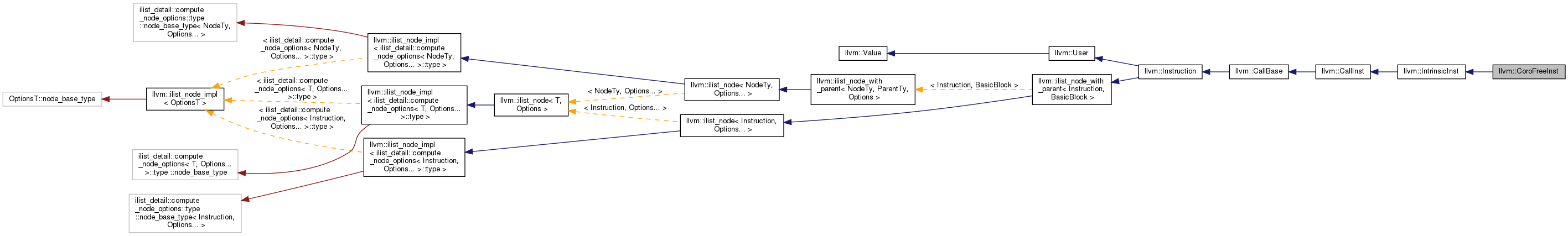 Inheritance graph