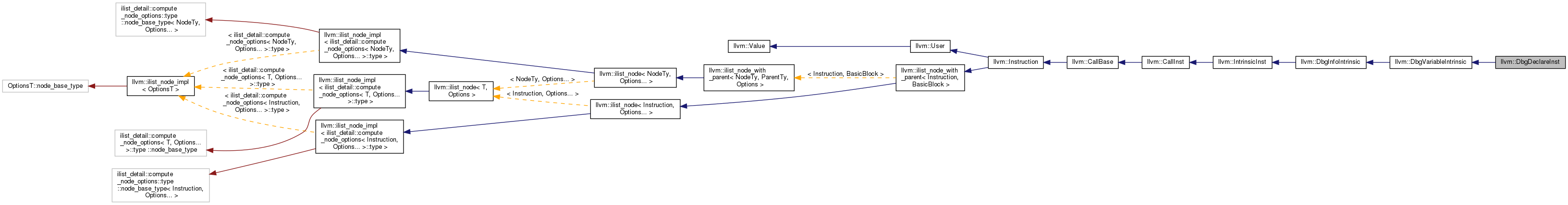 Inheritance graph