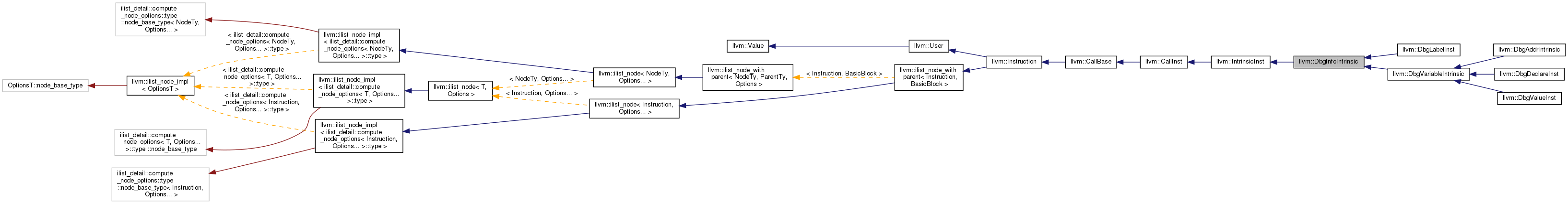 Inheritance graph