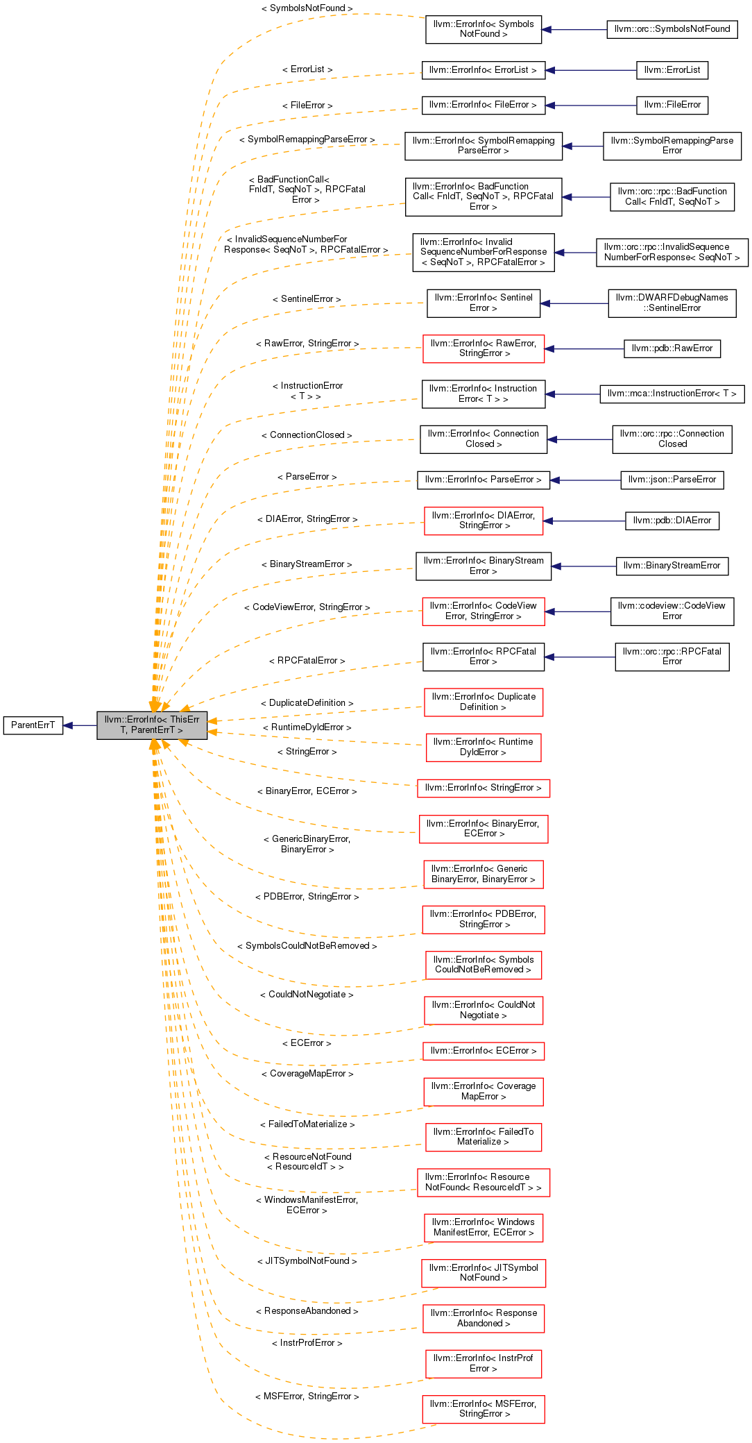 Inheritance graph