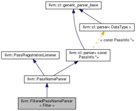 Inheritance graph