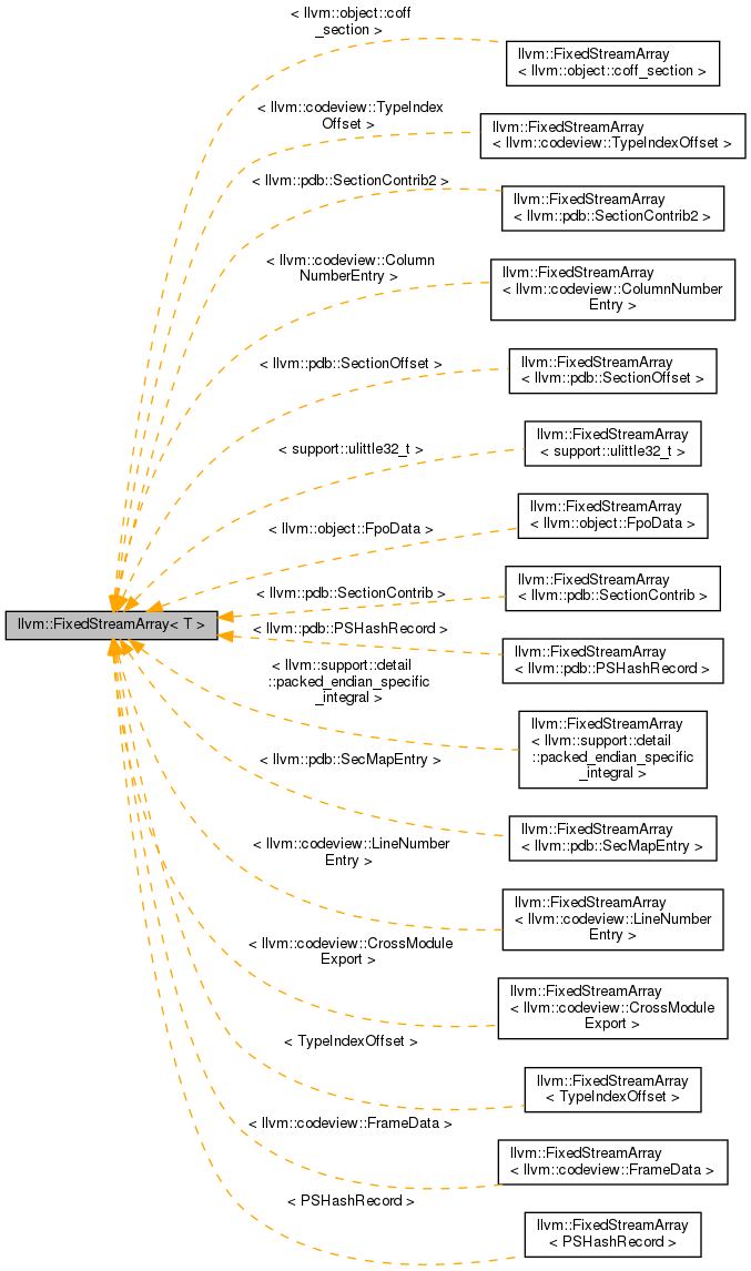 Inheritance graph