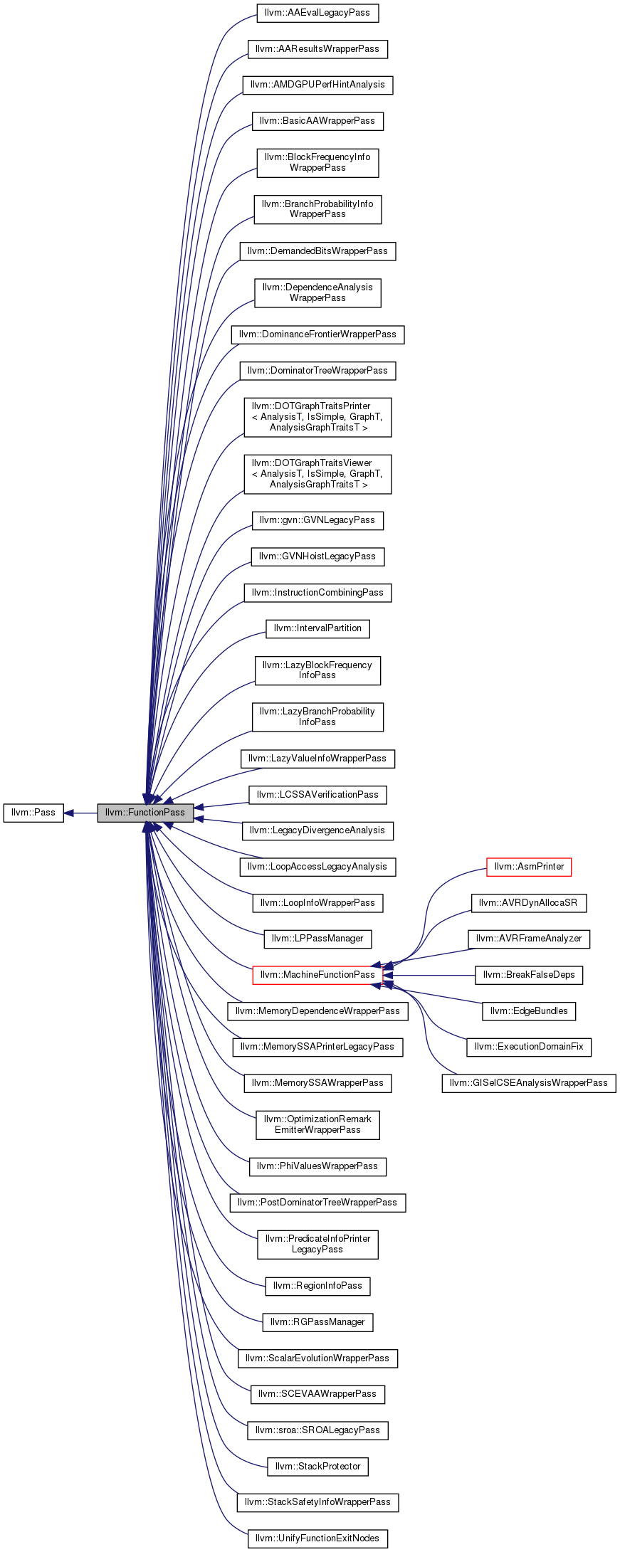 Inheritance graph