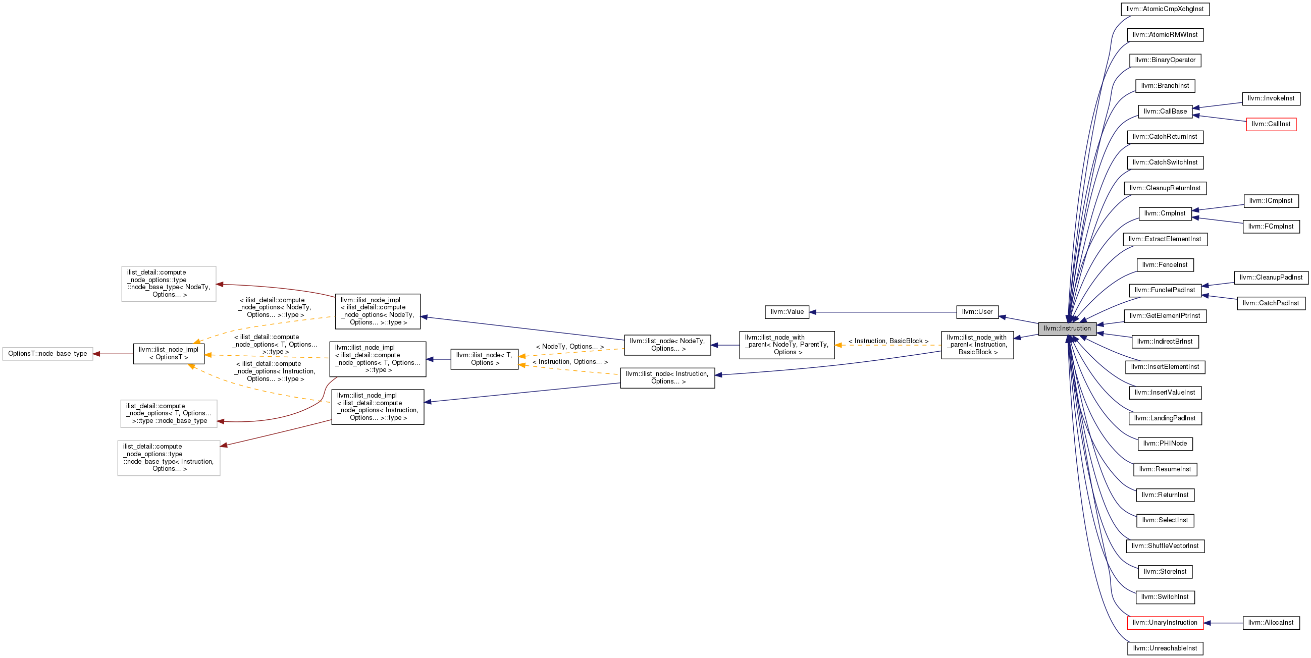 Inheritance graph