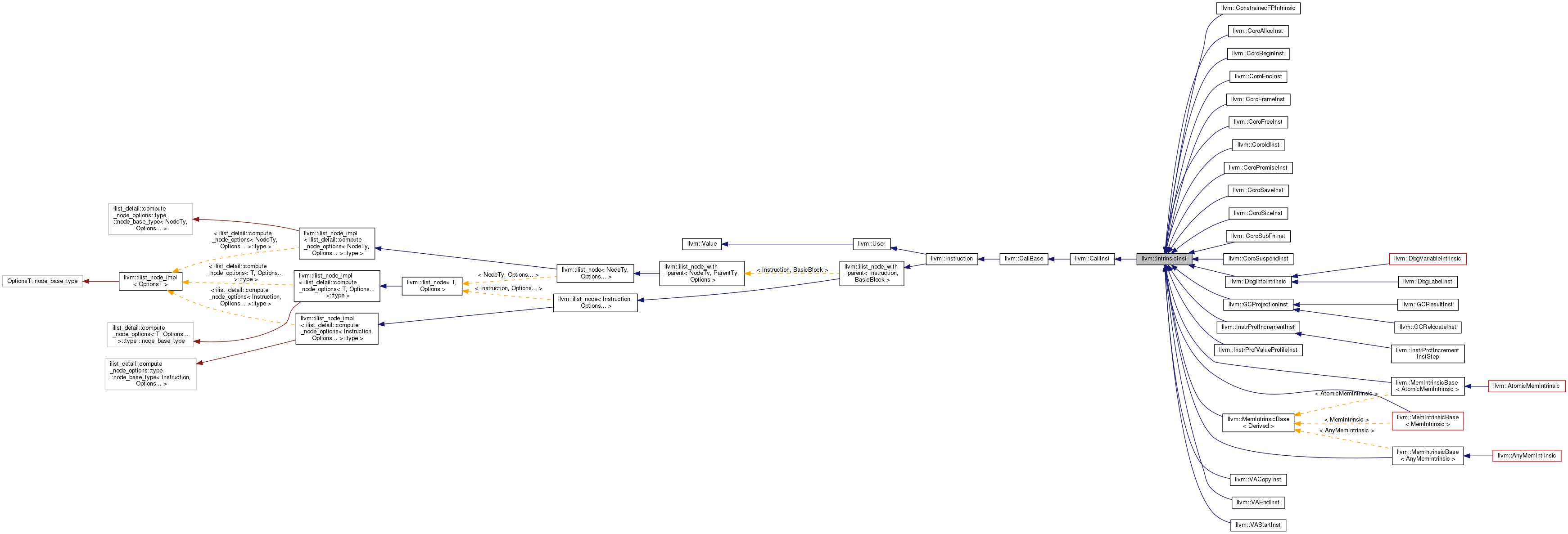 Inheritance graph