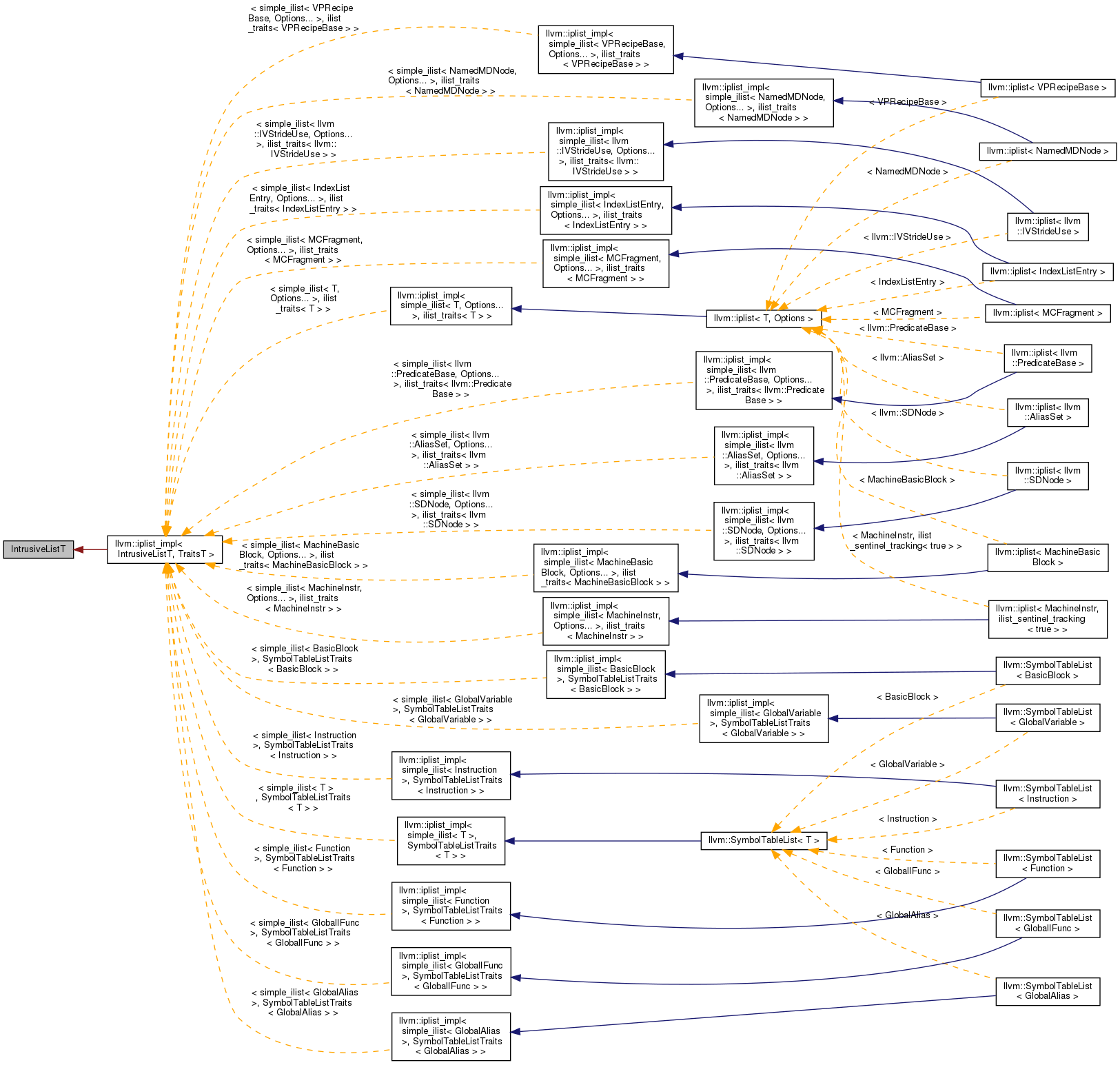 Inheritance graph