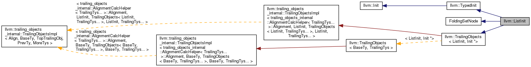 Inheritance graph