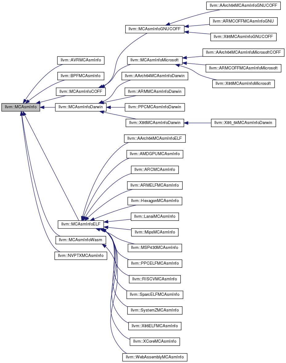 Inheritance graph