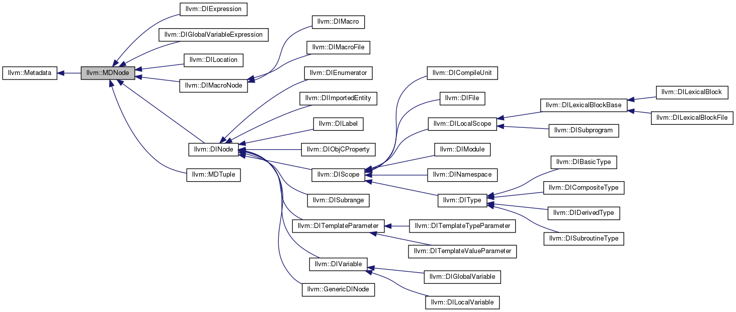 Inheritance graph