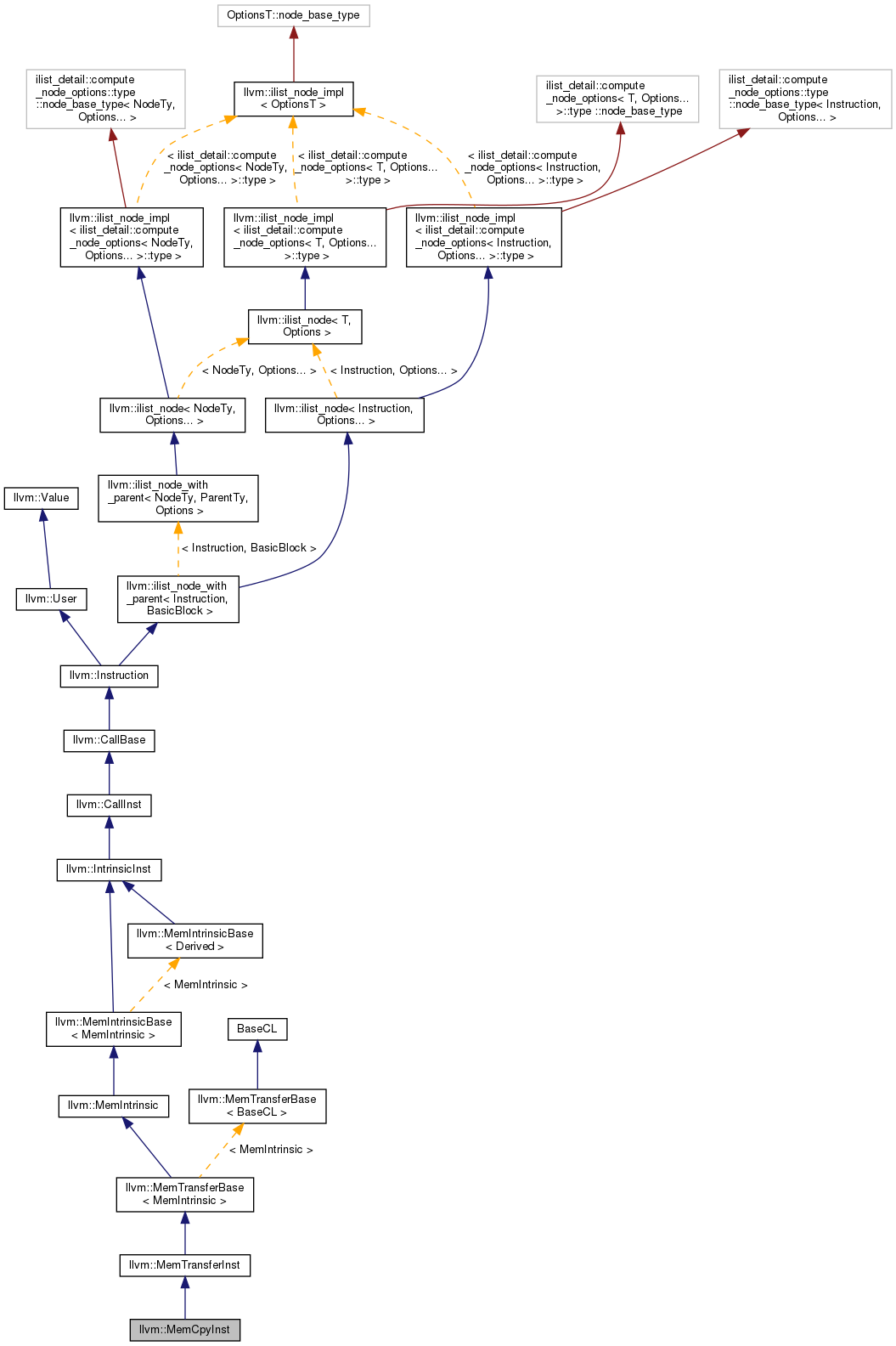 Inheritance graph