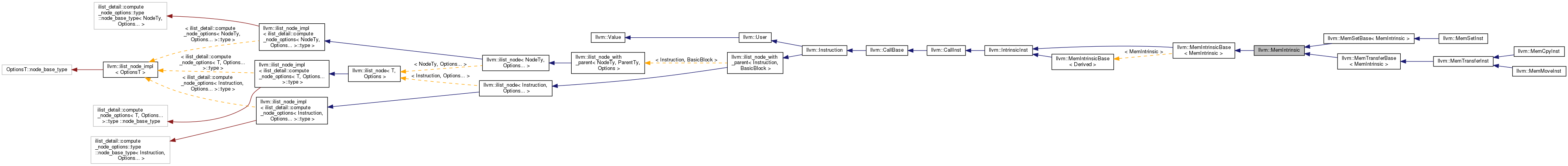 Inheritance graph