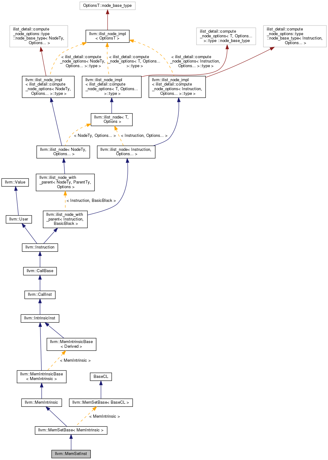 Inheritance graph