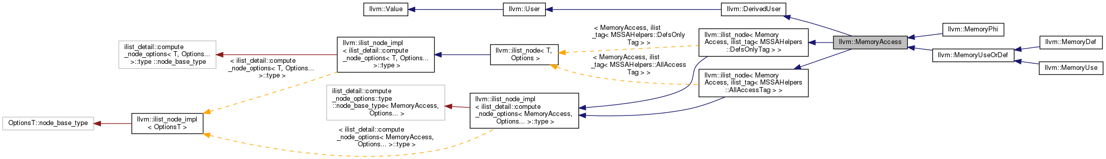 Inheritance graph