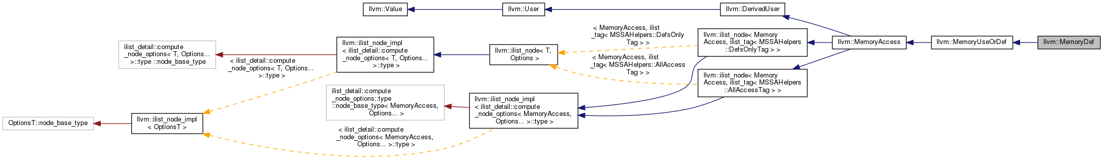 Inheritance graph