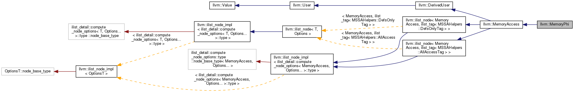 Inheritance graph