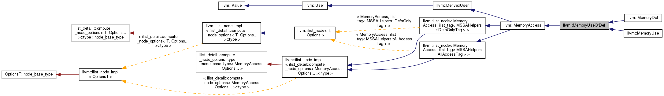 Inheritance graph