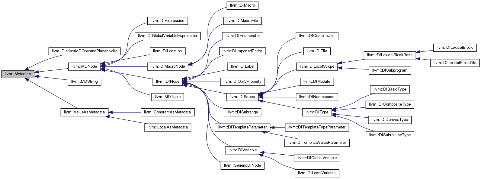 Inheritance graph