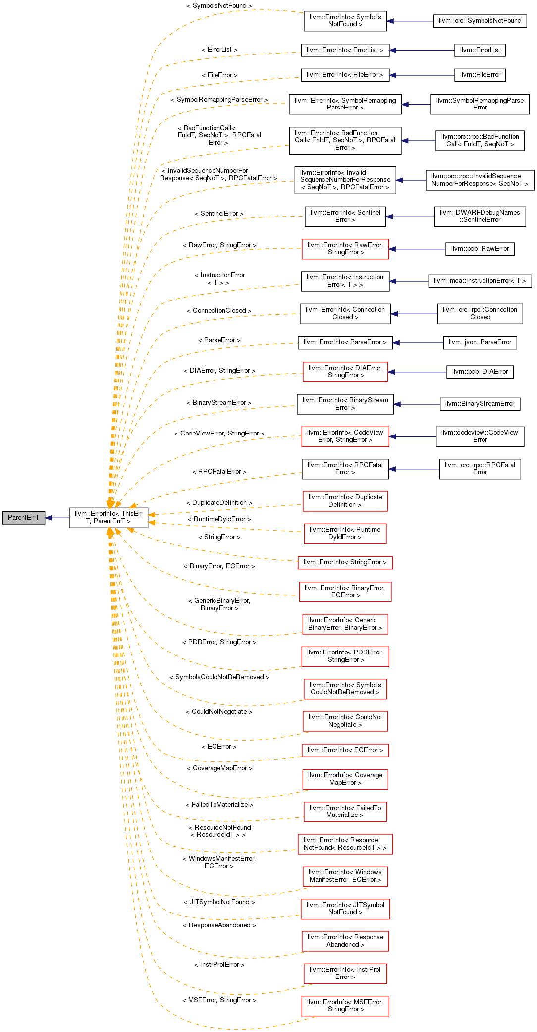 Inheritance graph