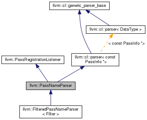 Inheritance graph