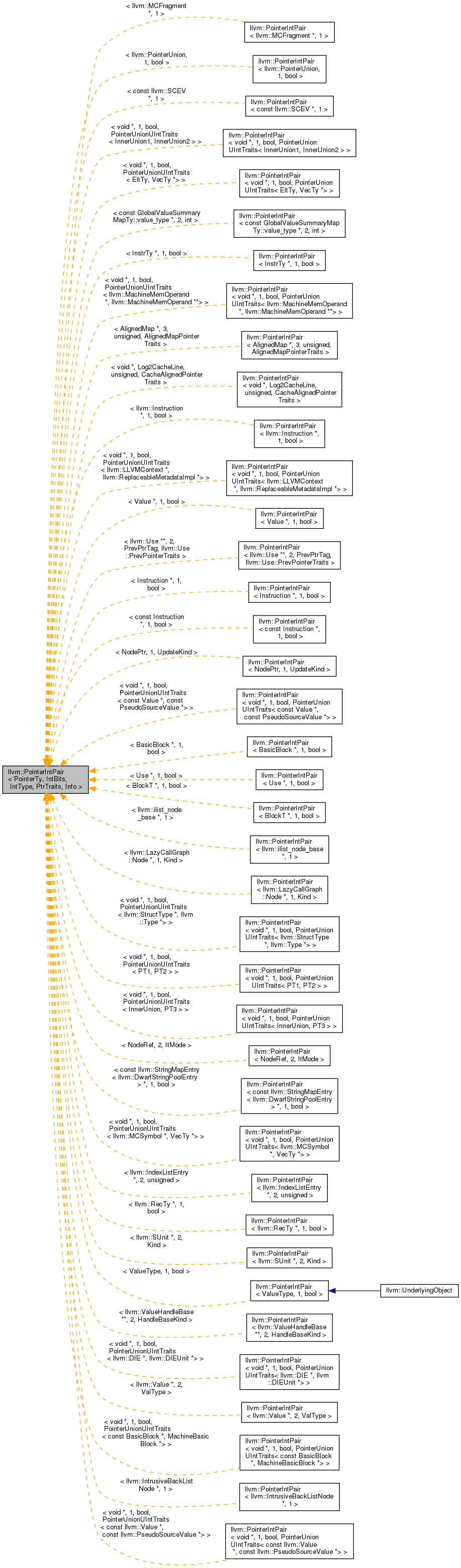 Inheritance graph