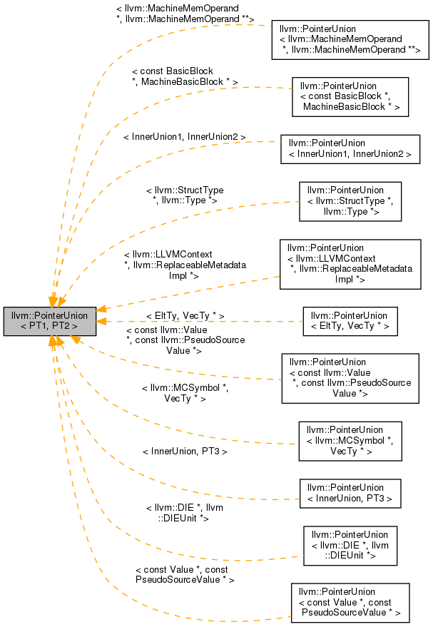 Inheritance graph