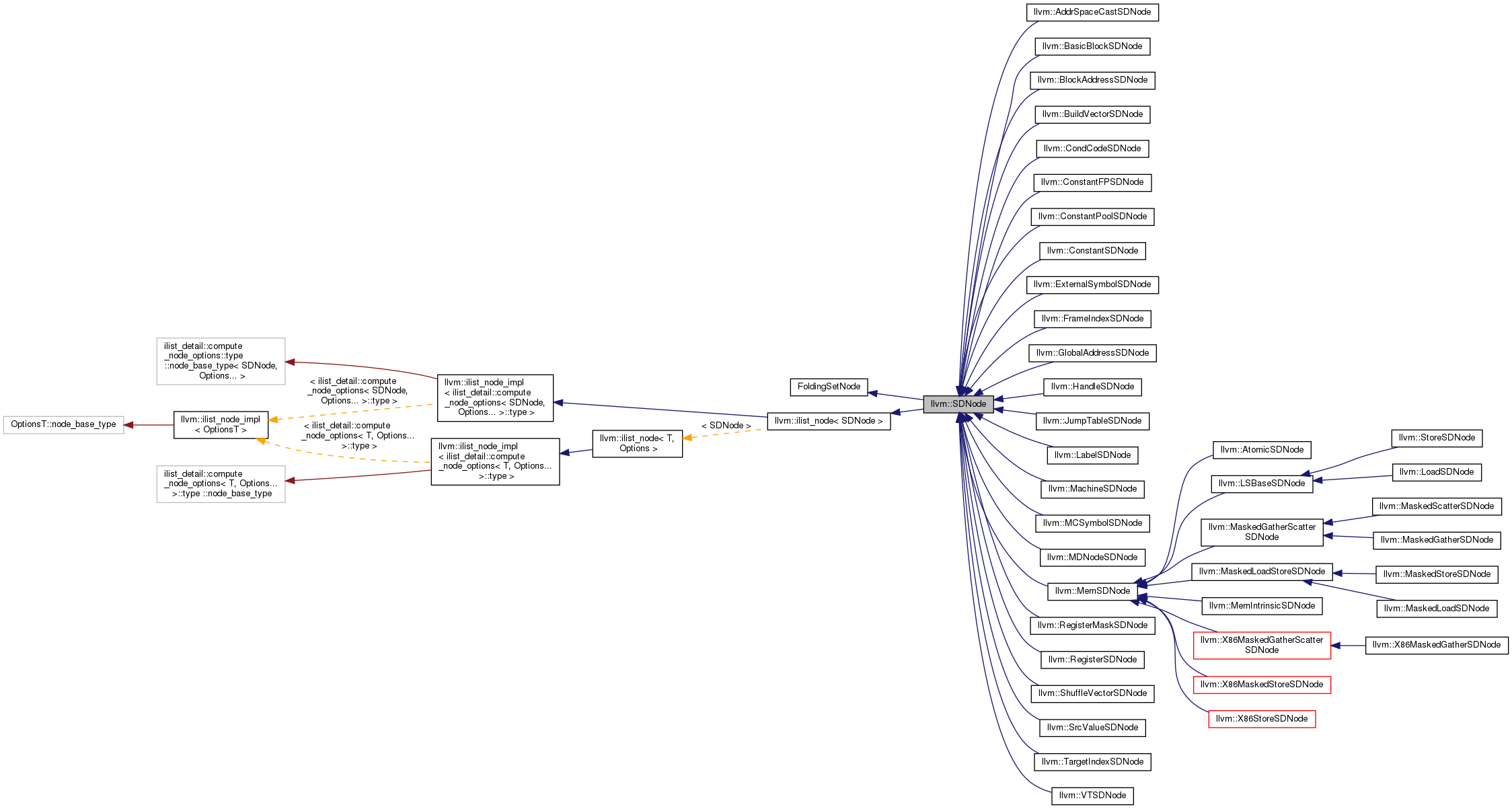 Inheritance graph