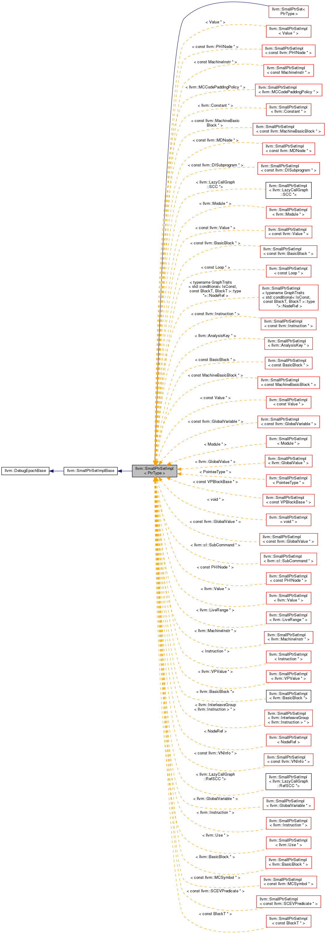 Inheritance graph