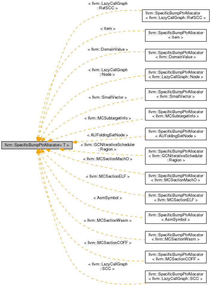 Inheritance graph