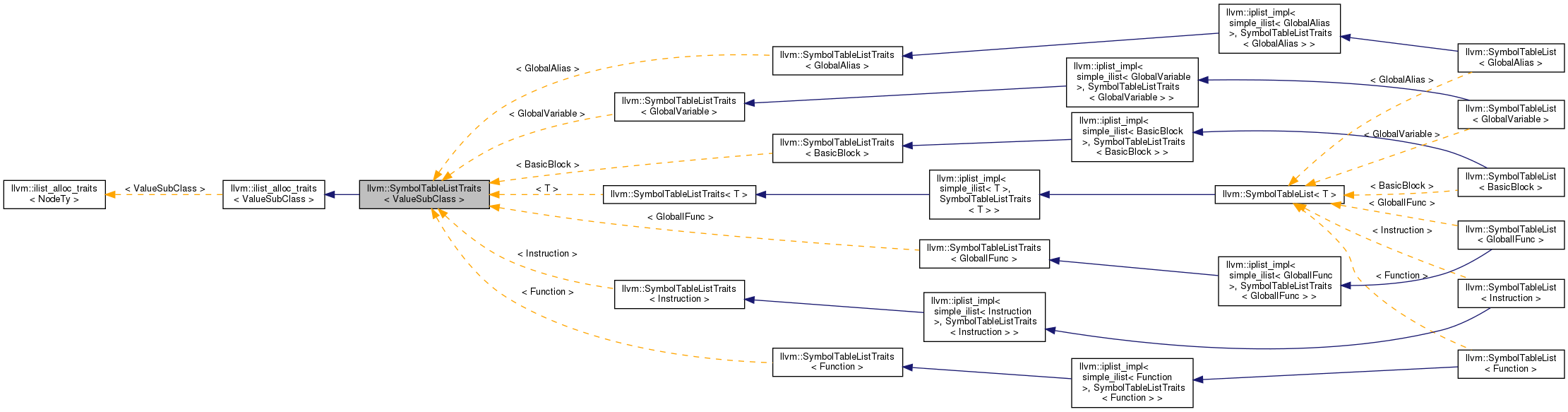 Inheritance graph