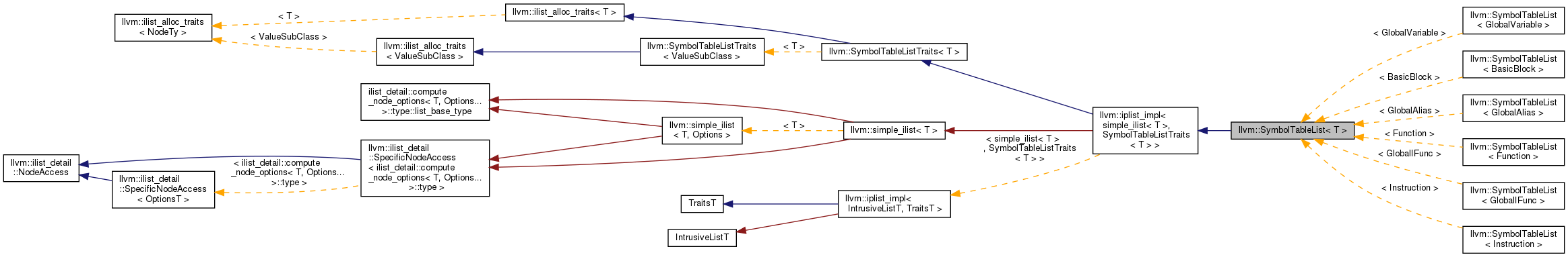 Inheritance graph