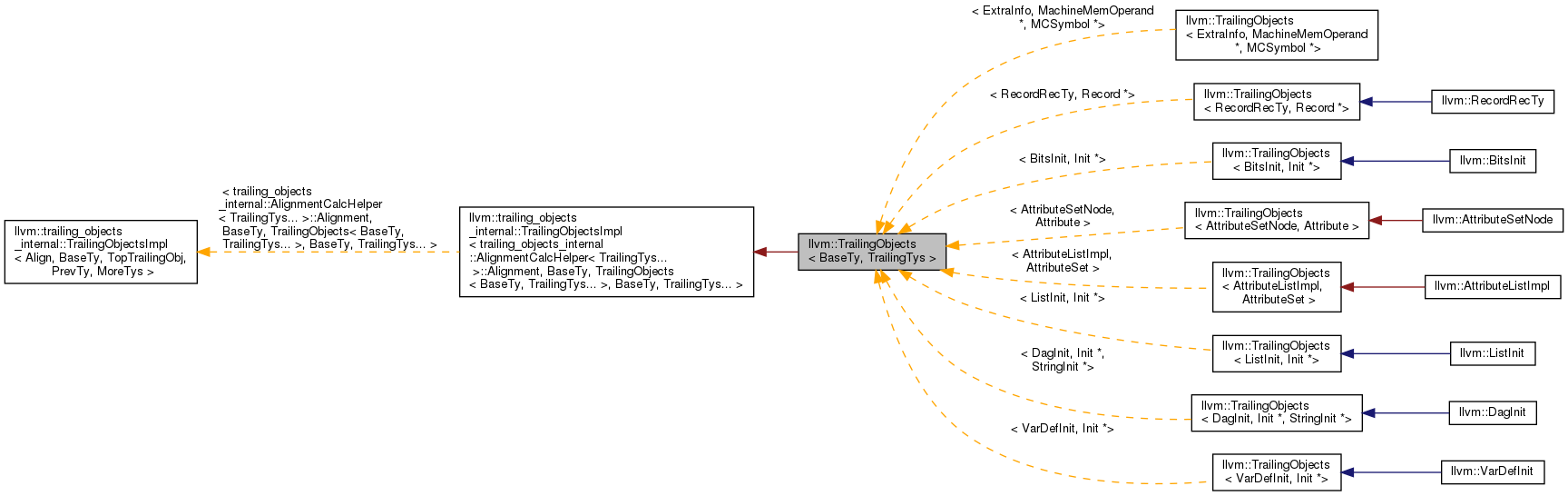 Inheritance graph