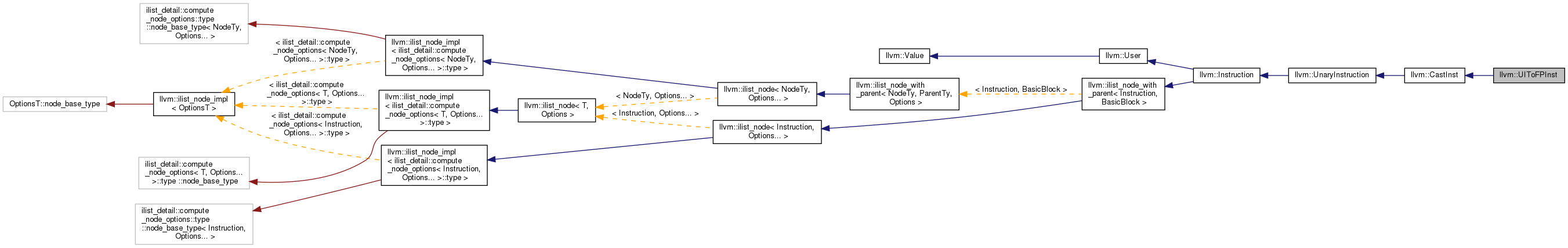 Inheritance graph