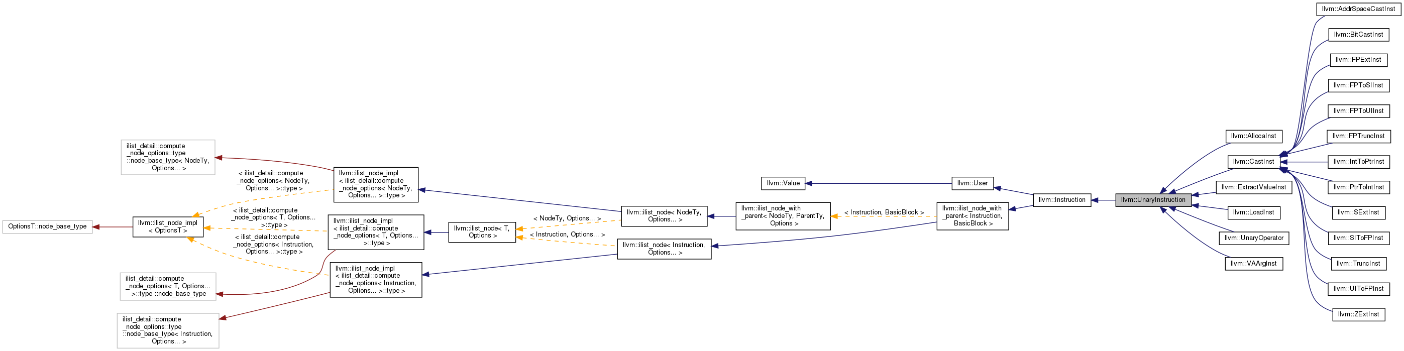 Inheritance graph