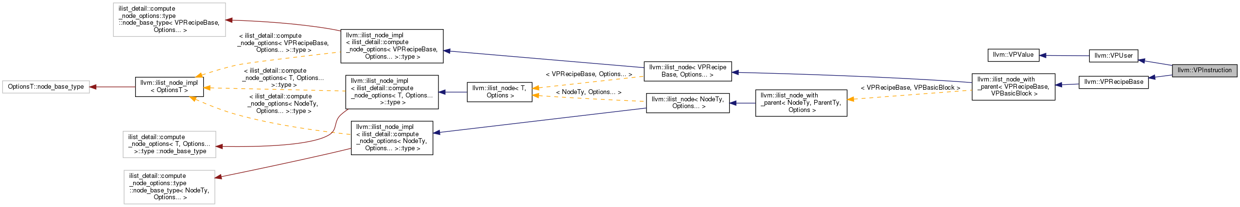 Inheritance graph