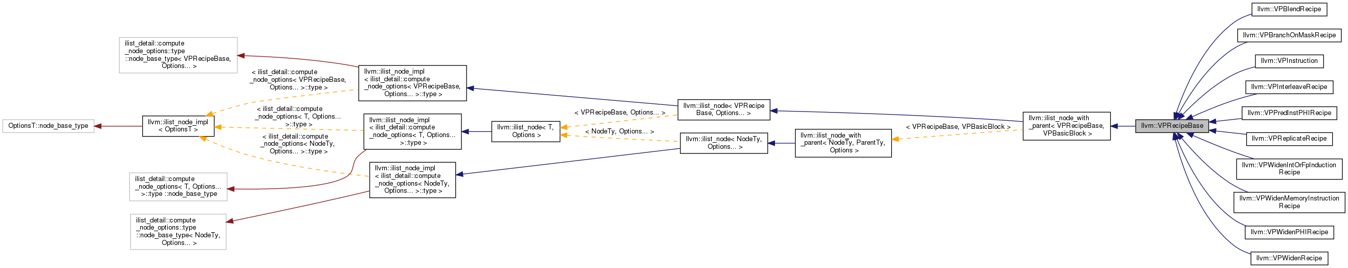 Inheritance graph