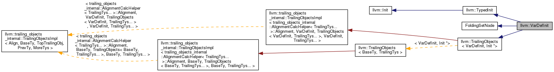 Inheritance graph