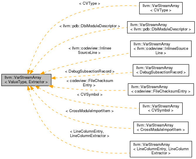 Inheritance graph