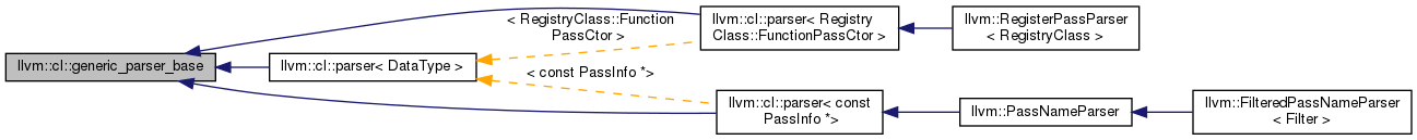 Inheritance graph