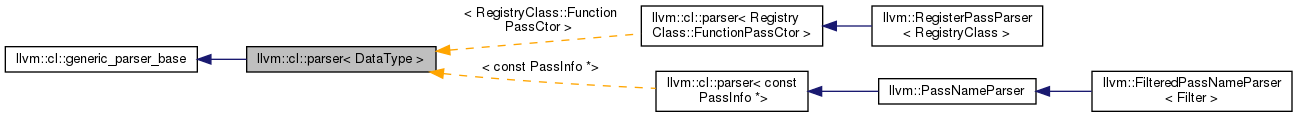 Inheritance graph