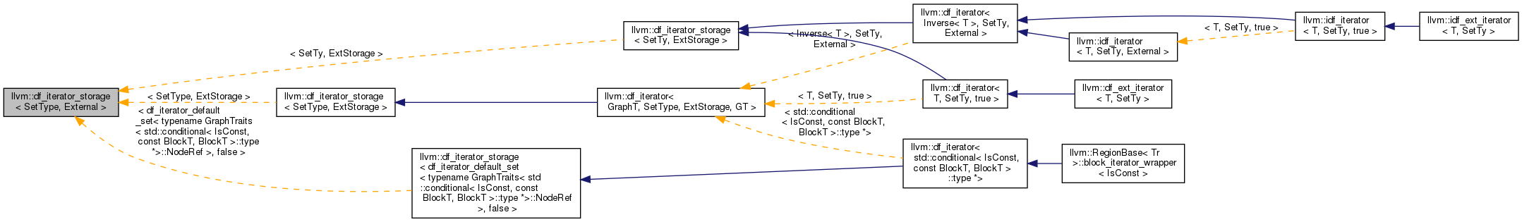 Inheritance graph