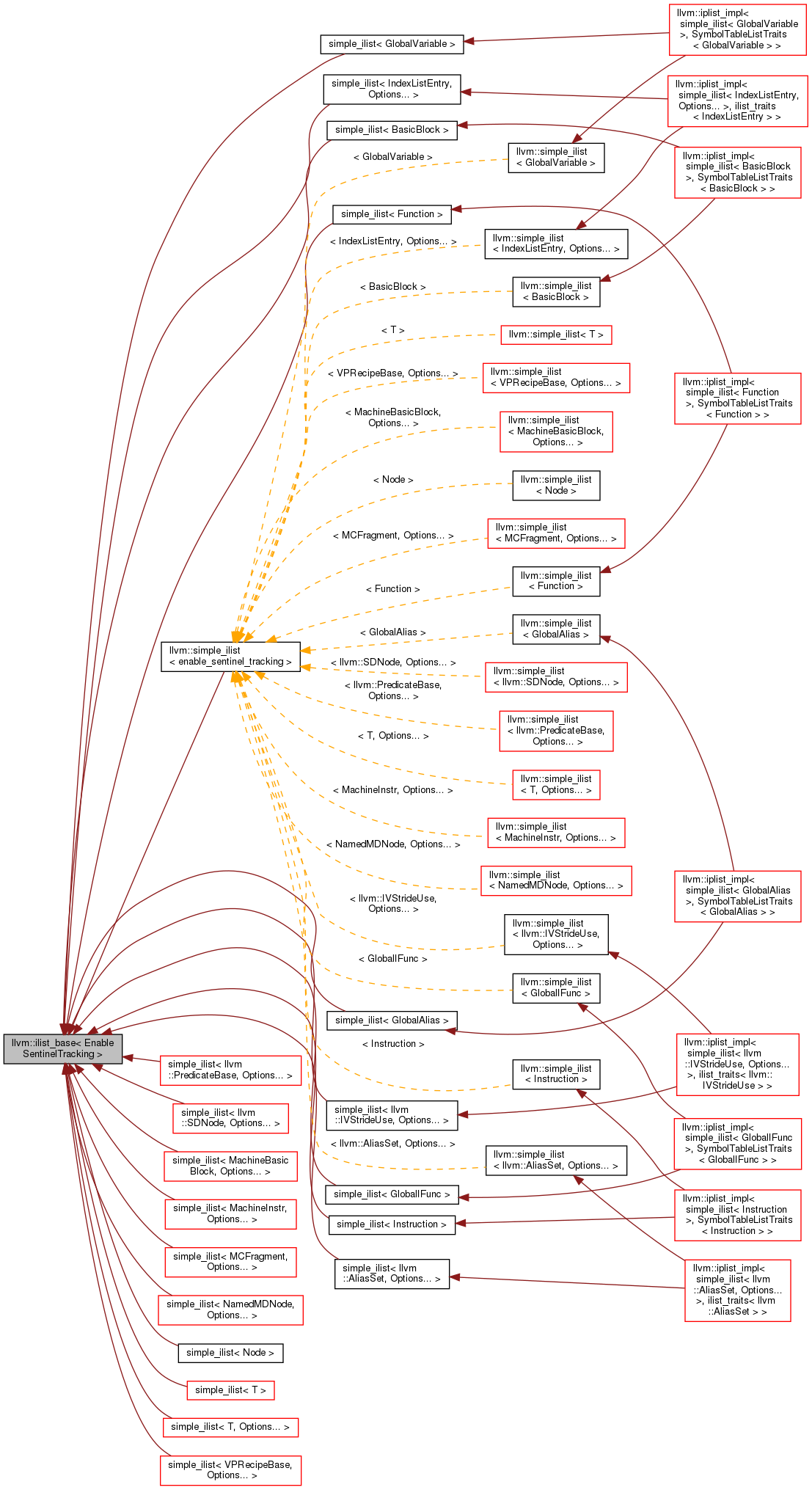 Inheritance graph