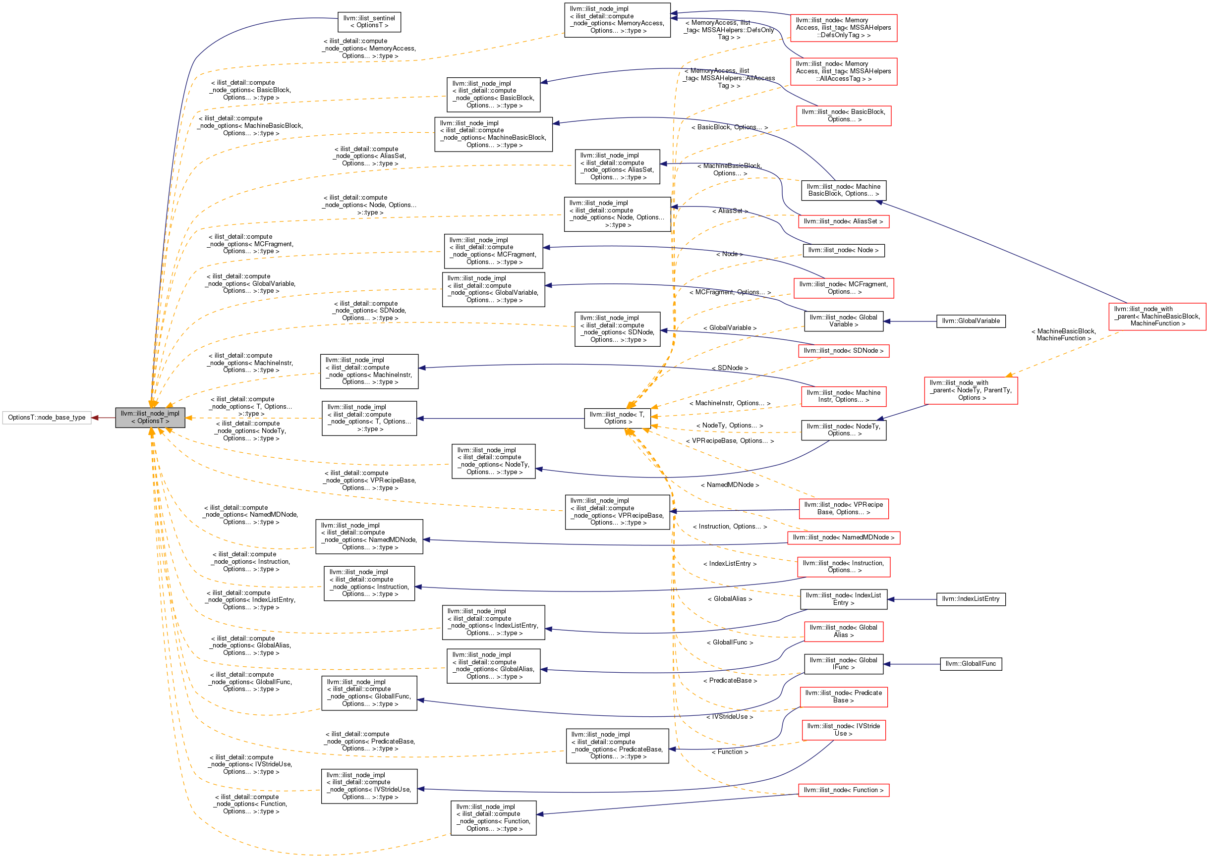 Inheritance graph