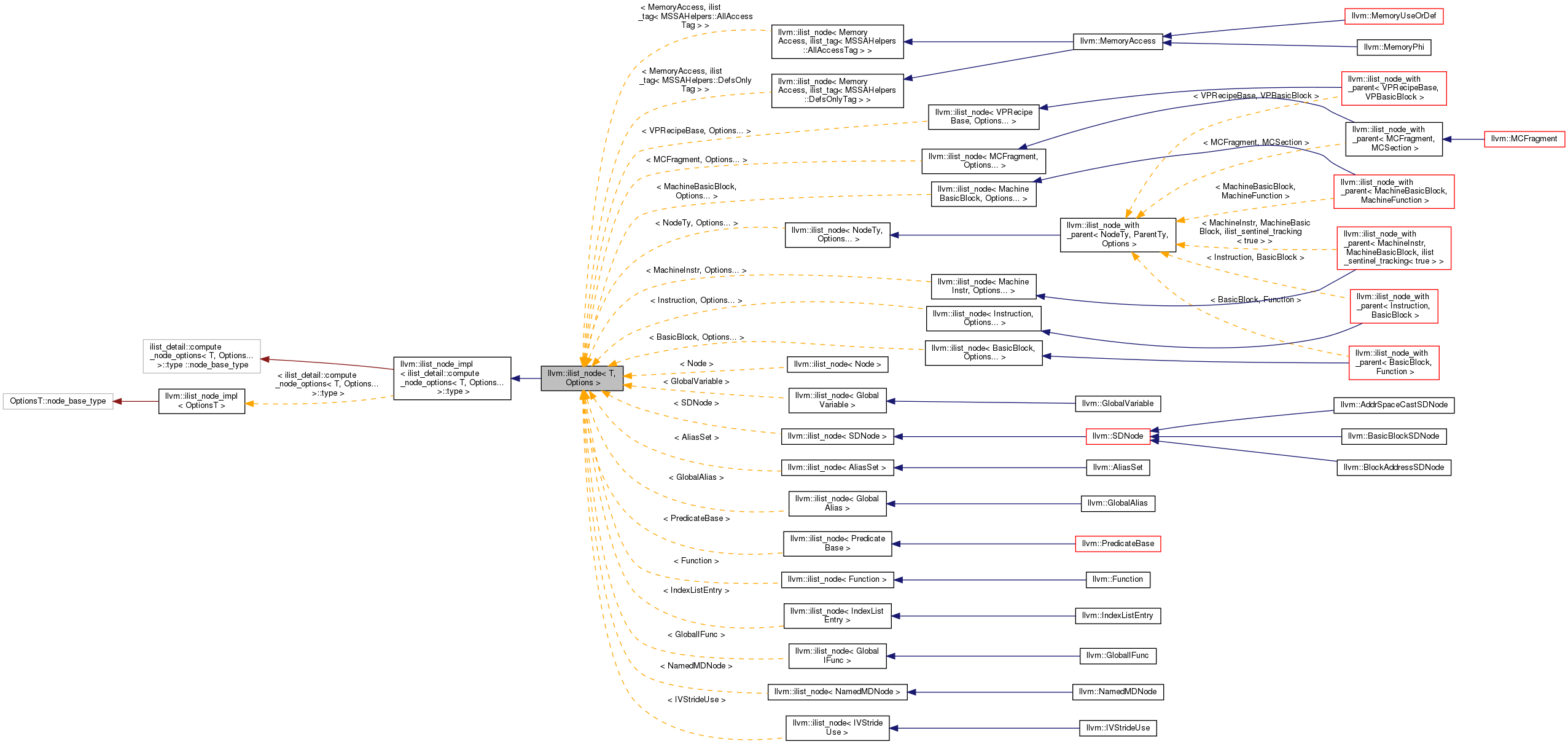 Inheritance graph