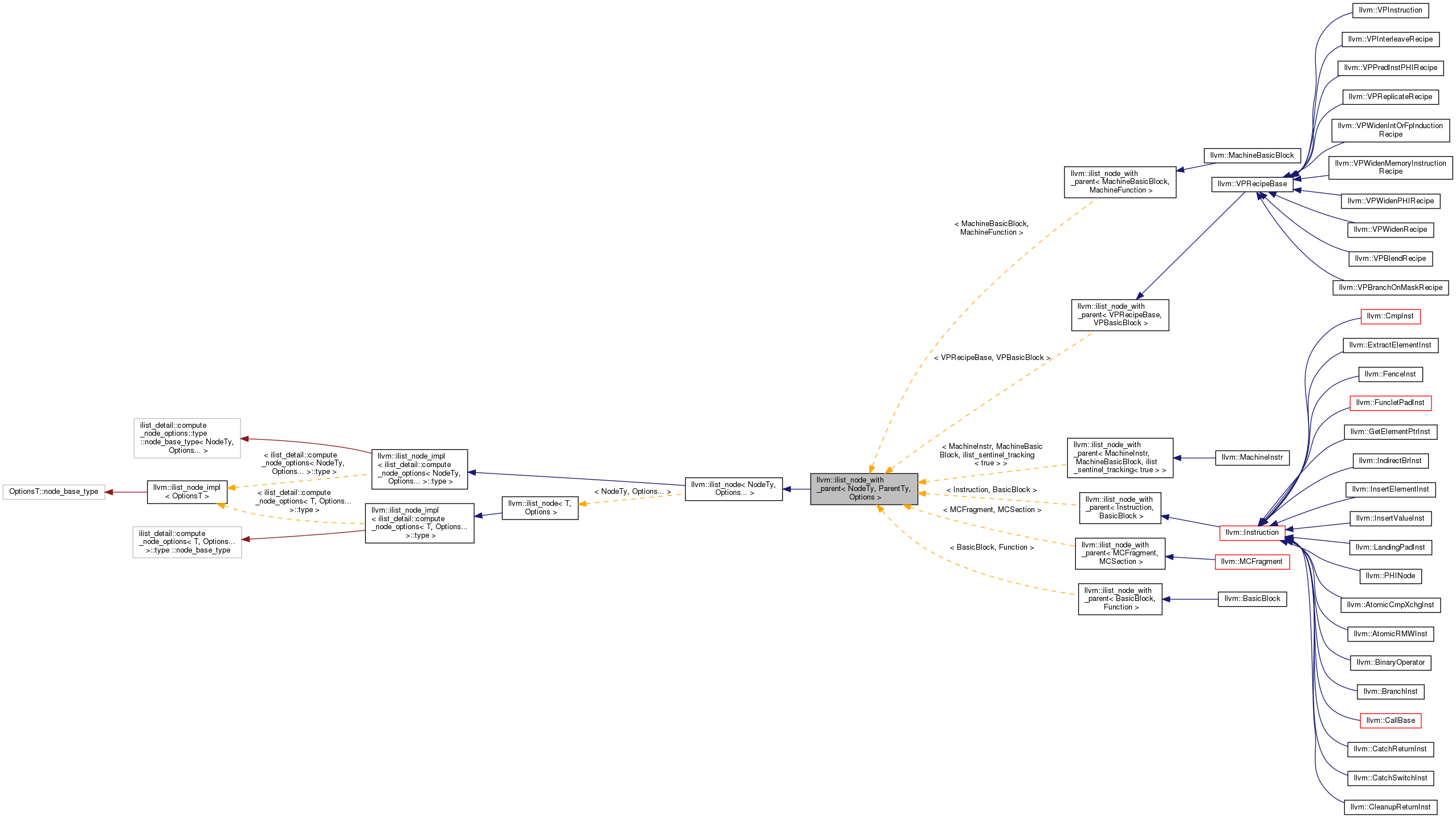 Inheritance graph